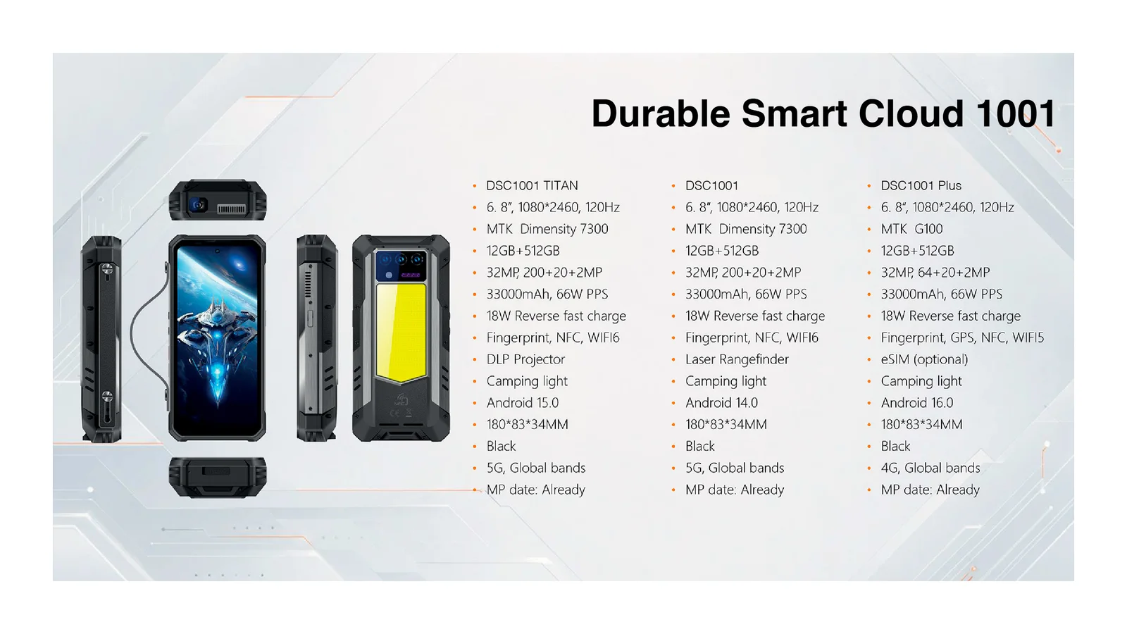 Durable Smart Cloud 1001
