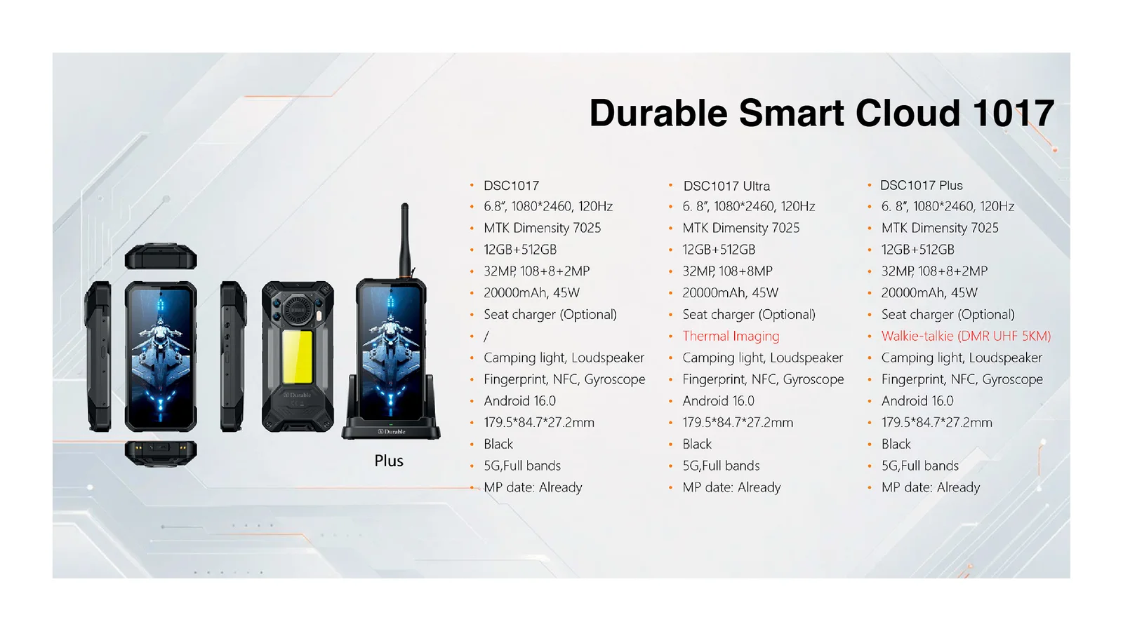 Durable Smart Cloud 1017