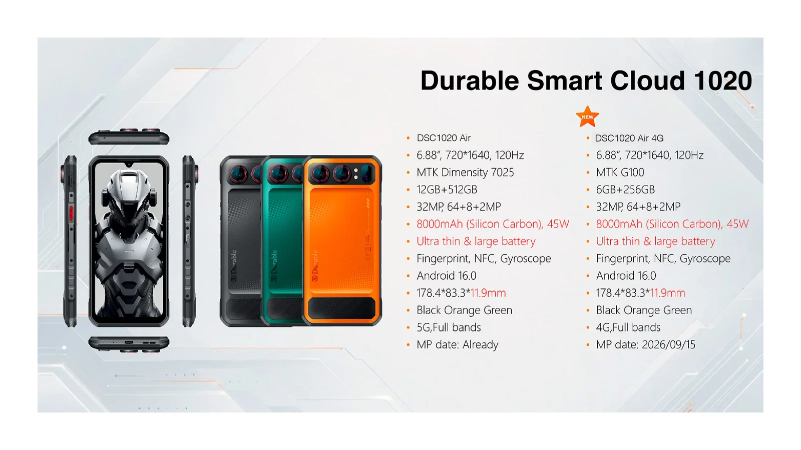 Durable Smart Cloud 1020