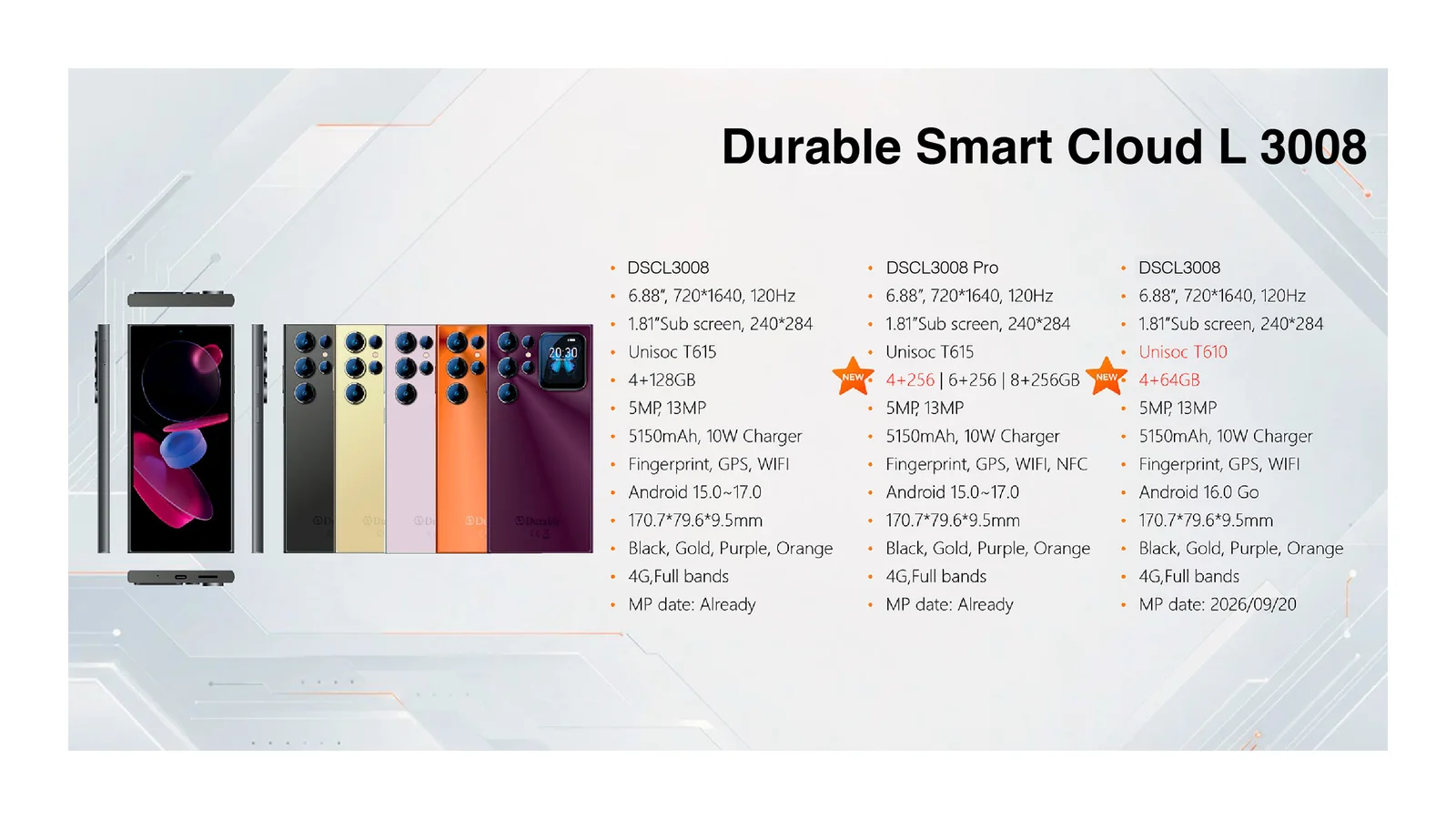 Durable Smart Cloud L 3008