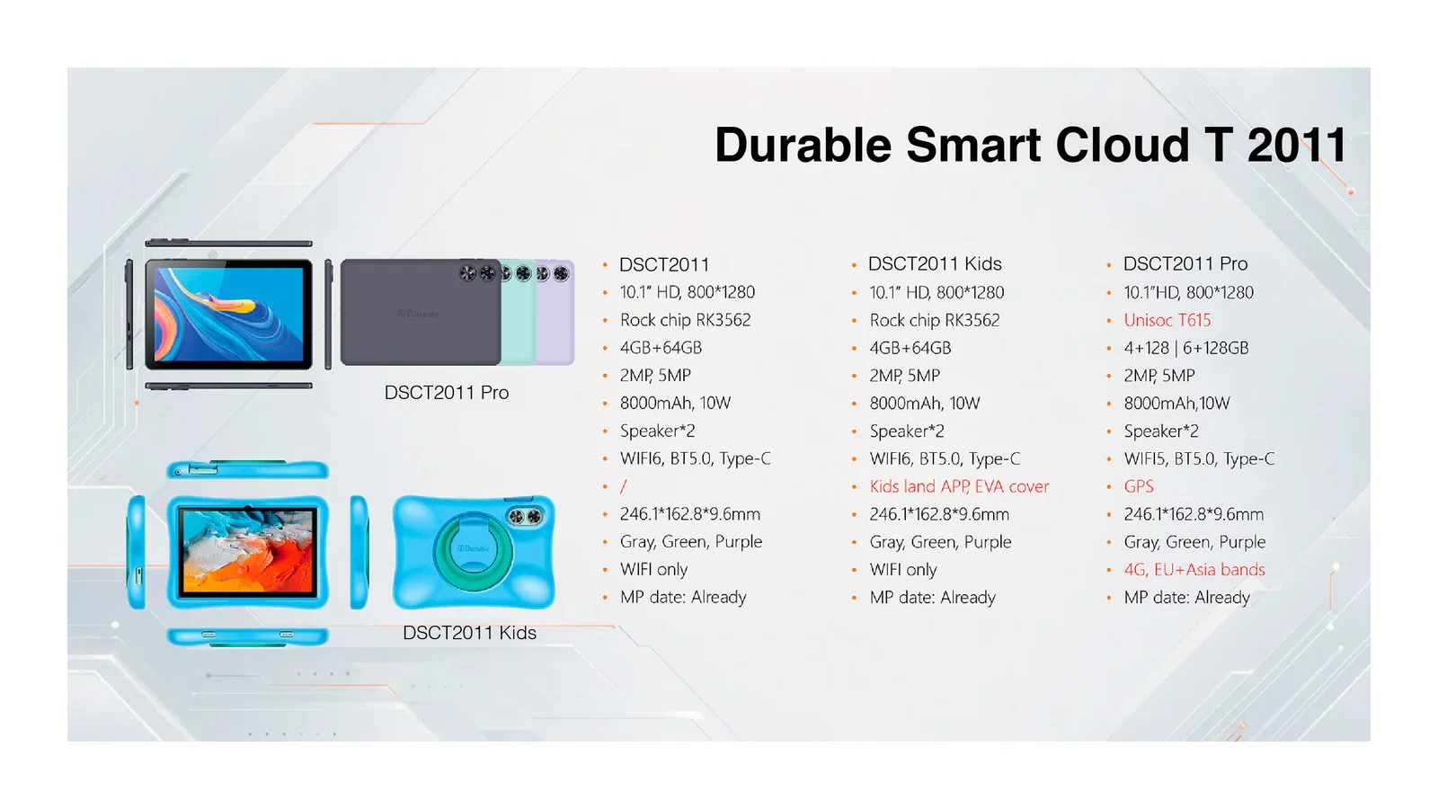 Durable Smart Cloud T 2011
