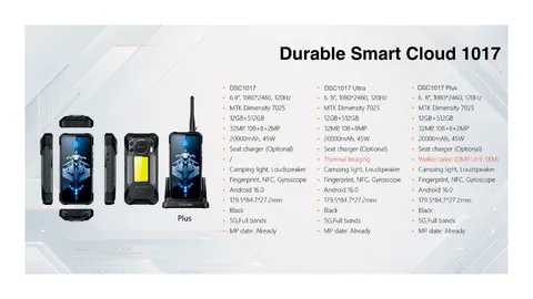 Durable Smart Cloud 1017
