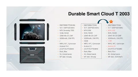 Durable Smart Cloud T 2003