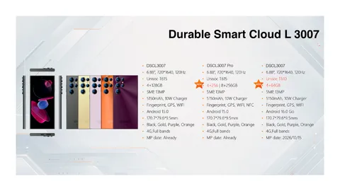 Durable Smart Cloud L 3007